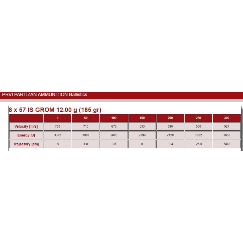 CARTOUCHES 8 X 57 IS - PPU GROM - 185gr (Boite de 20)