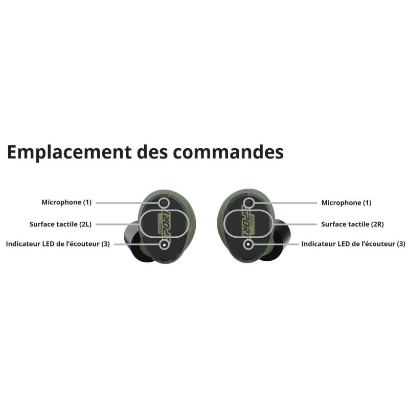 ISOTUNES SPORT CALIBER Écouteurs intra-auriculaire sans-fil anti-bruit
