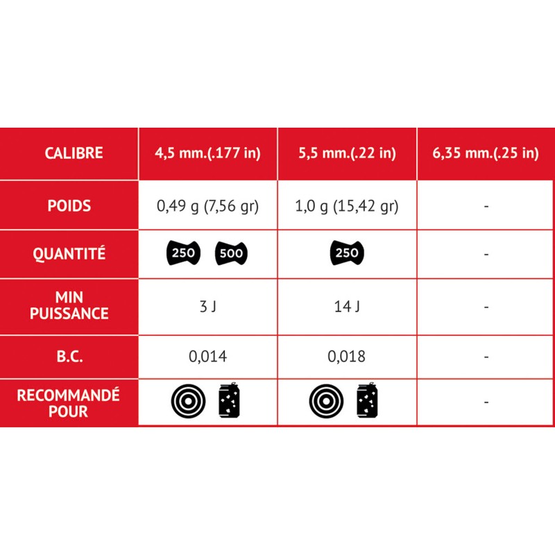 GAMO Plombs Match classic 5,5 mm 