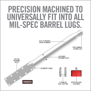 OUTIL FIXATION ETAU POUR PARTIE SUPERIEURE AR15 - LUG-LOK UPPER VISE BLOCK