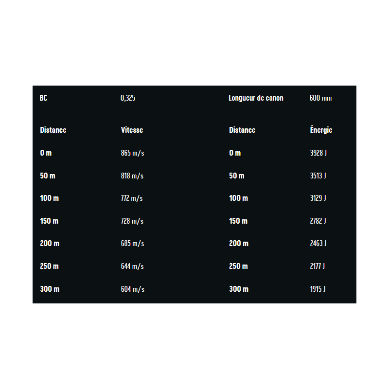 Cartouches RWS  7x64 ID CLASSIC