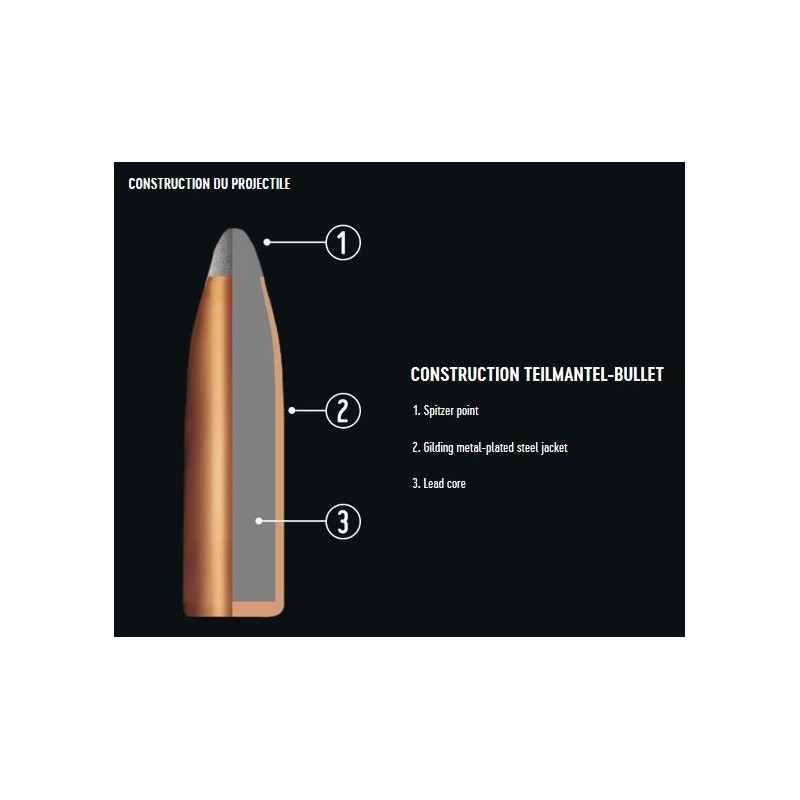 Cartouches RWS TEILMANTEL SPITZ - Softpoint - Demi blindée - Tête pointue - 50 gr / 3,2 g - 20 cartouches