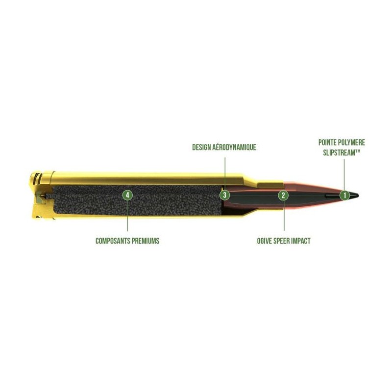 Cartouches Remington Premier Long Range - cal: 300 WIN MAG