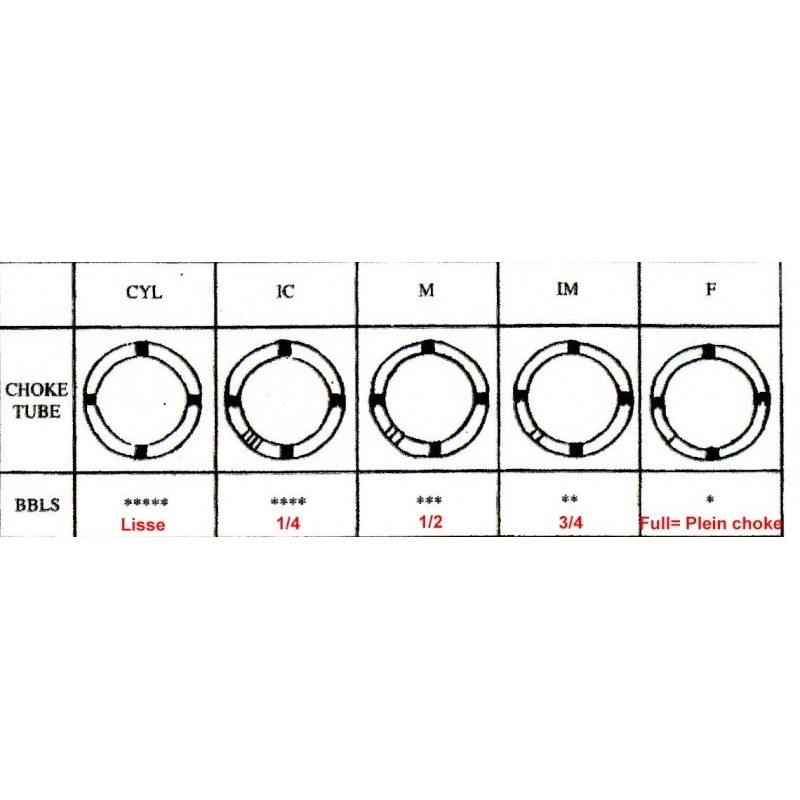 CHOKE BENELLI CRIOCHOKE - INT/EXT: 7cm - cal:12  **(3/4)  NO-SS F01028