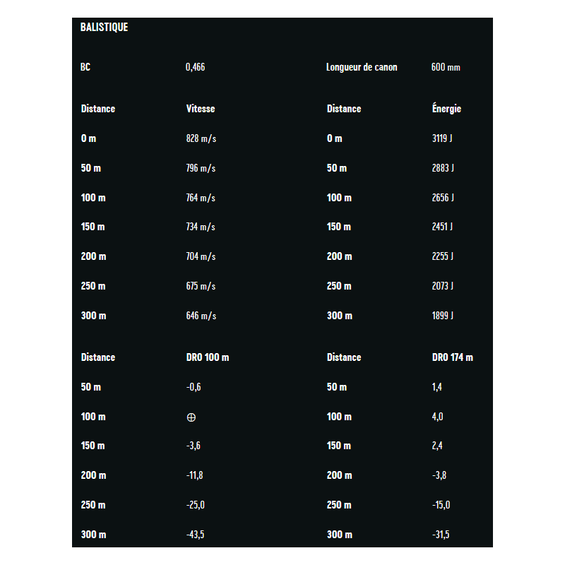 Cartouches RWS SPEED TIP-PRO HUNTING - Cal:6,5 Creedmoor - 140Grs/9,1G