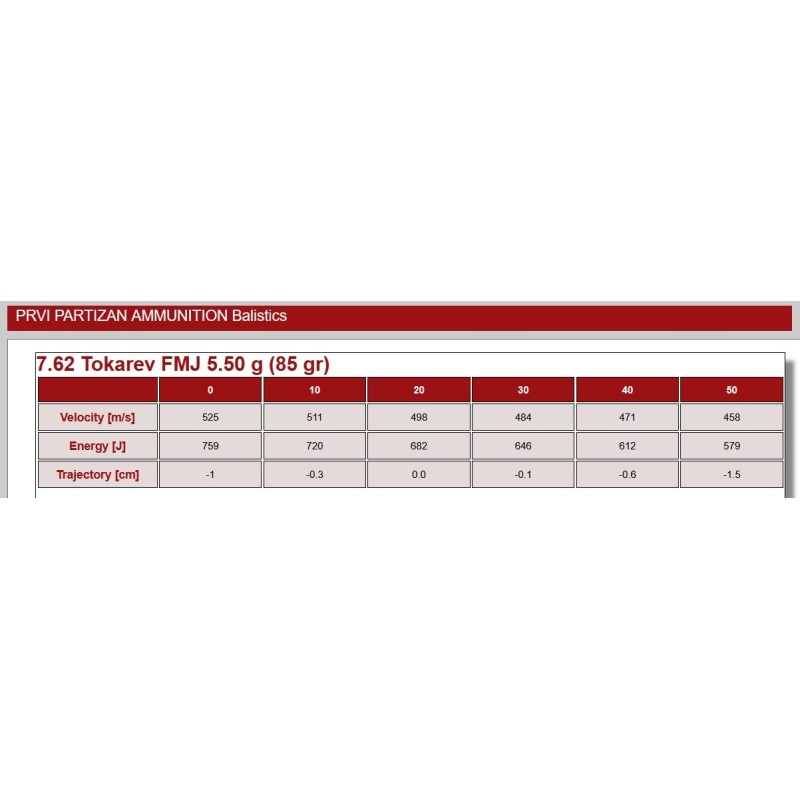7,62x25 Tokarev 85gr FMJ PPU par 500