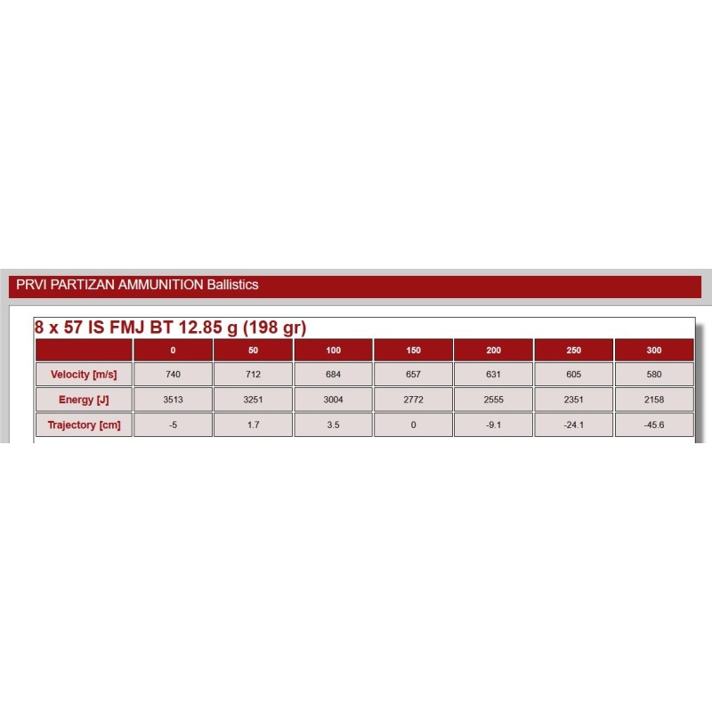 Cartouches 8x57 IS FMJBT 198gr PPU sachet de 200 cartouches