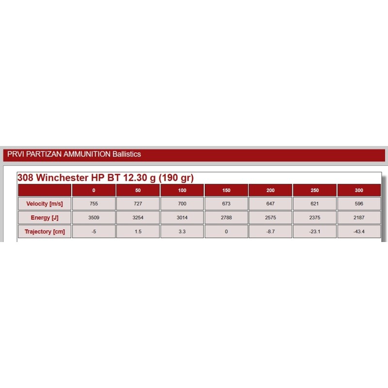PPU 308 Winchester 190gr HP-BT par 200