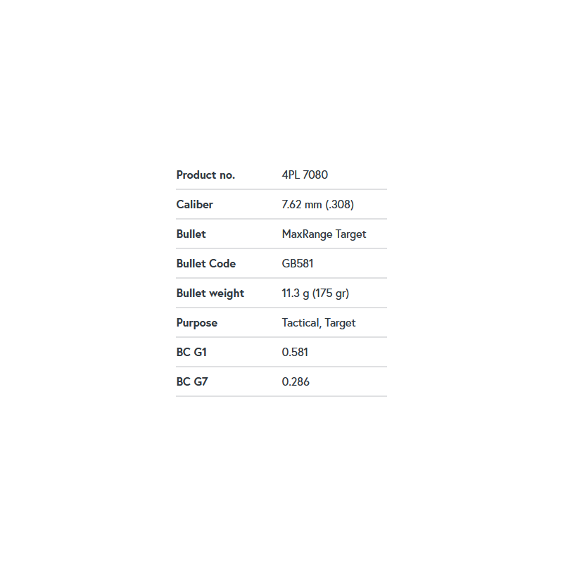 Ogives LAPUA Max Range Targe OTM GB581 Cal: 30 (.308")  - 175GR 11,3gr