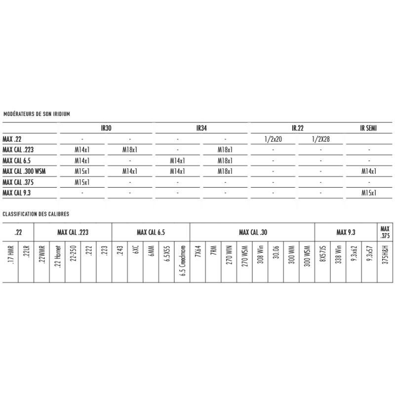 REDUCTEUR DE SON BROWNING IRIDIUM, IR30, Cal: 6,5mm - Maximum 6,5 PRC
