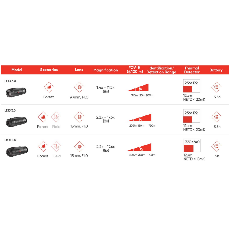 Monoculaire thermique HIKMICRO LYNX 3.0 - LE10 V3
