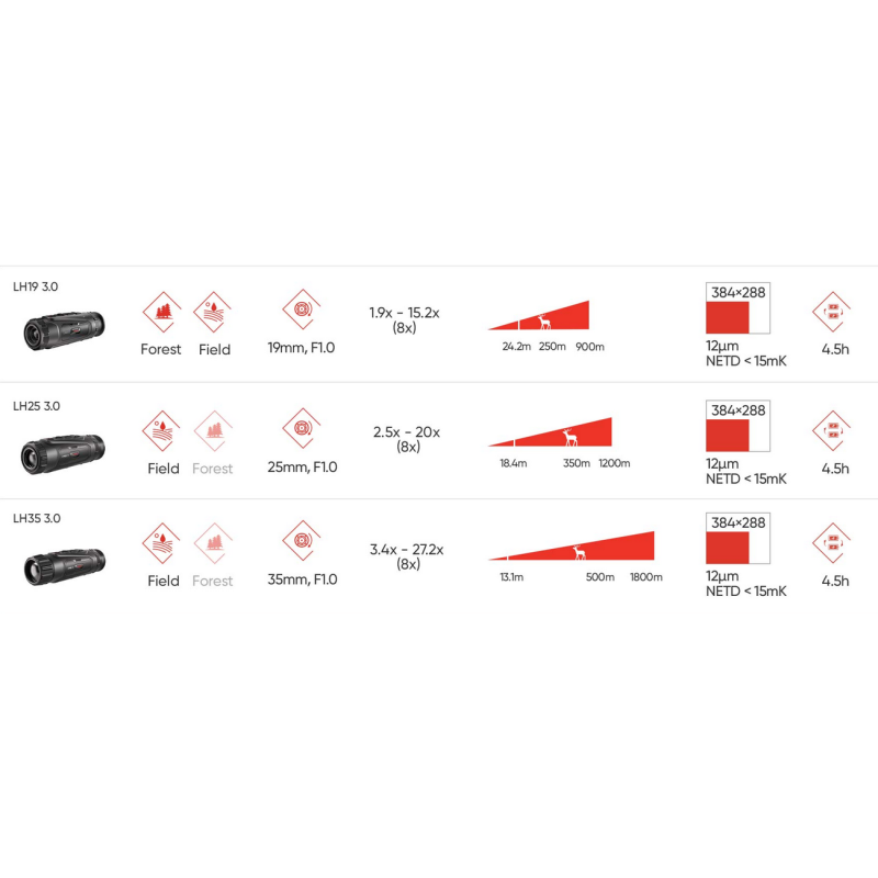 Monoculaire thermique HIKMICRO LYNX 3.0 - LE10 V3
