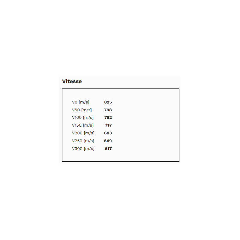 CARTOUCHES GECO EXPRESS - CAL: 308 WIN - 165Grs (10.5g) - BOITE DE 20