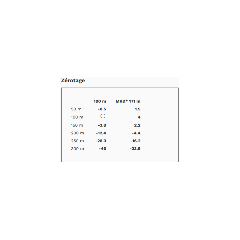 CARTOUCHES GECO EXPRESS - CAL: 308 WIN - 165Grs (10.5g) - BOITE DE 20
