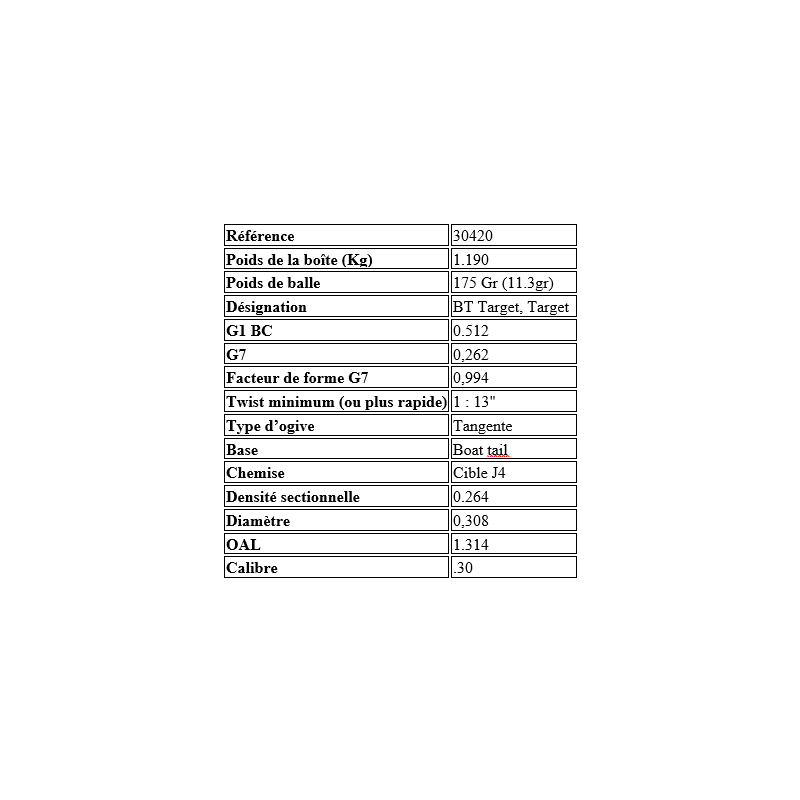 Ogives BERGER Long Range BT Target Cal: .30 (.308") 175Gr boite de 100