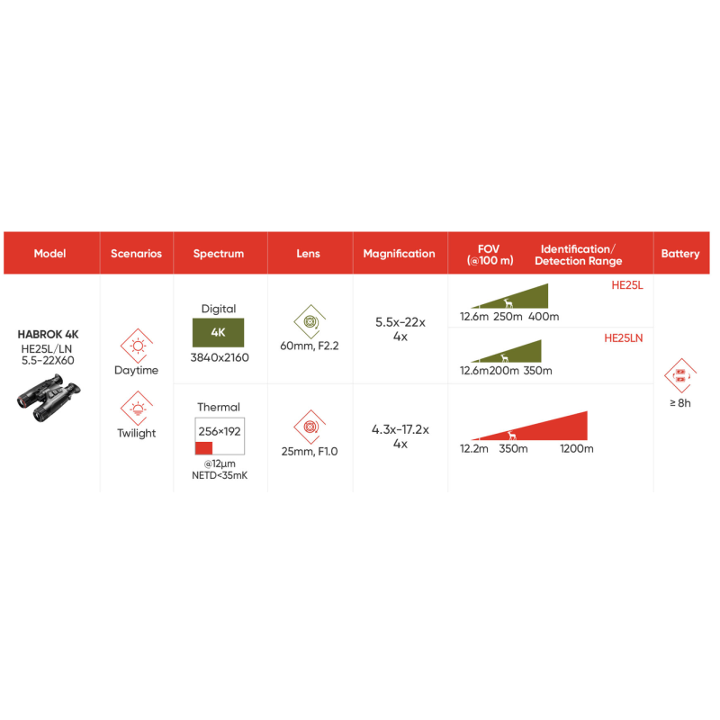 Jumelles de vision thermique HIKMICRO Habrok 4K - HE25LN
