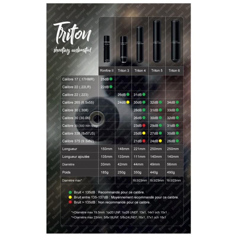SILENCIEUX AIMSPORT TRITON NO.3 AR15. 5.7MM. 1/2X28 UNEF