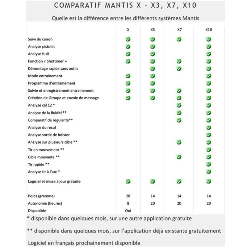 MANTIS X10 Elite Système d'Entraînement au Tir