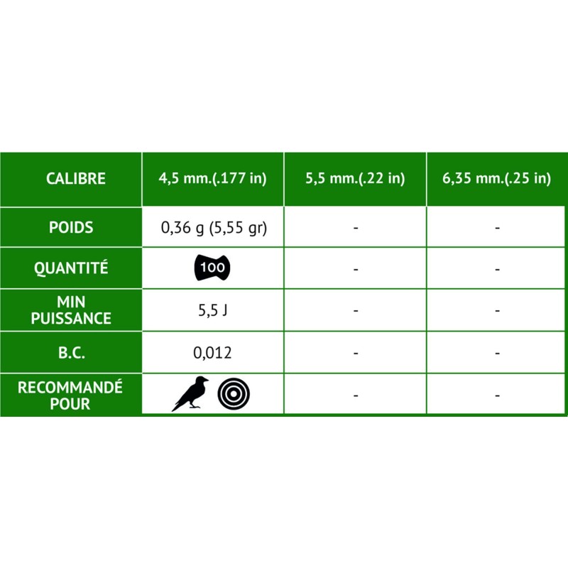 Plombs LETHAL - MORE PENETRATION 4,5 mm - GAMO
